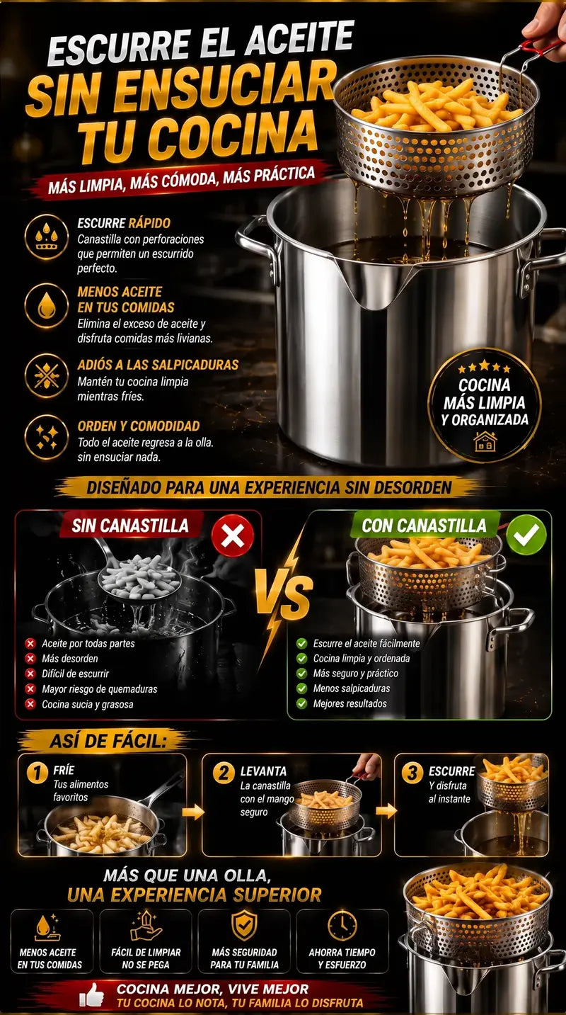 La canastilla escurre el aceite de vuelta a la olla y mantiene tu cocina limpia