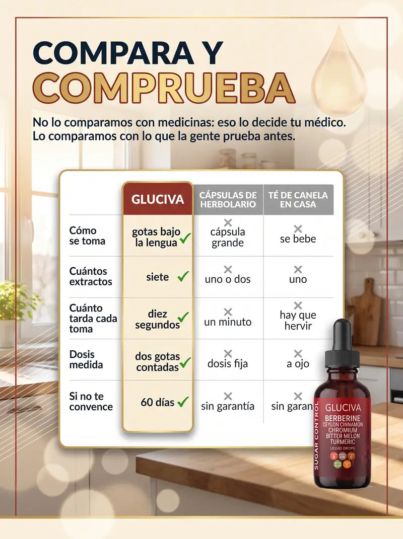 Compara y comprueba: GLUCIVA frente a capsulas de herbolario y te de canela en casa